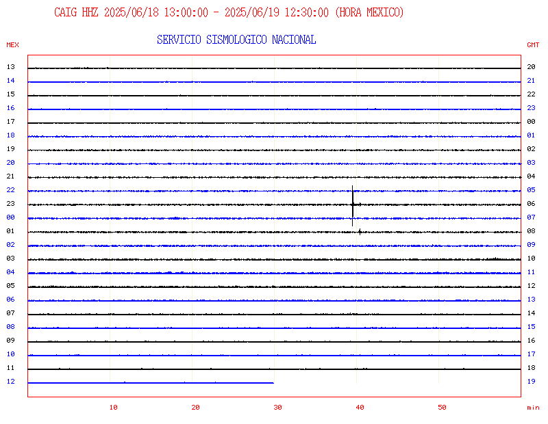 Sismograma CAIG