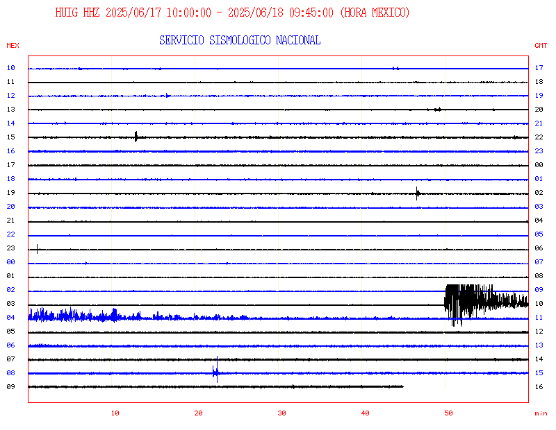 Sismograma HUIG