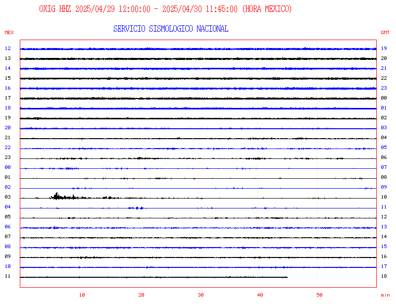 Sismograma Velocidad OXIG