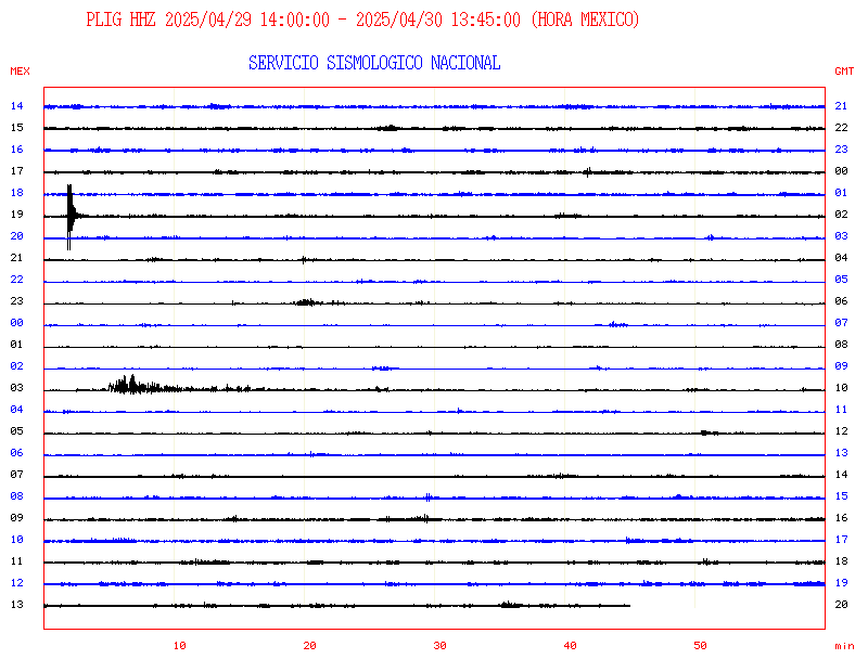 Sismograma PLIG